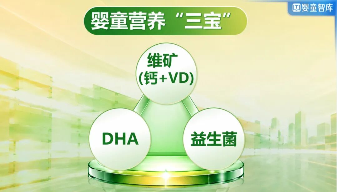 婴童营养三宝是指哪三样