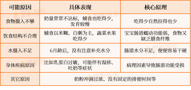怎么判断宝宝是不是真便秘