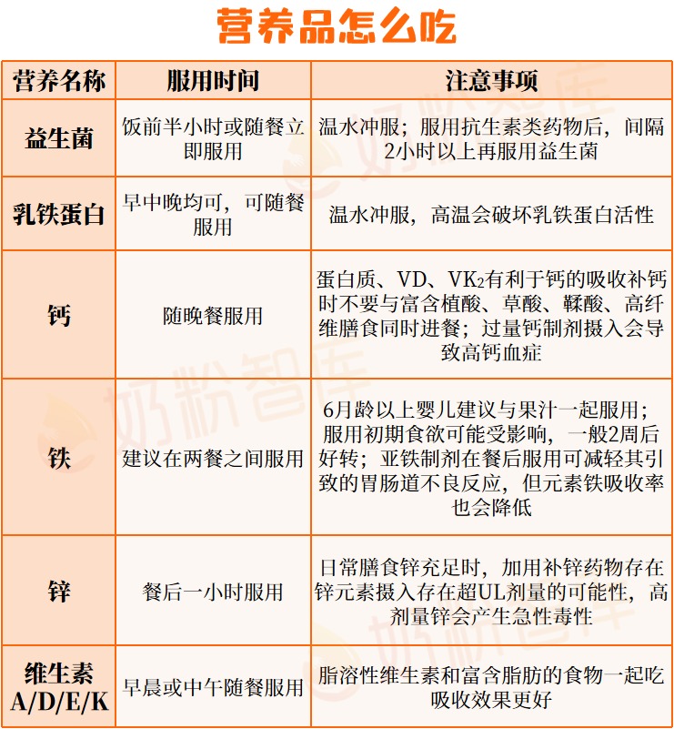 益生菌饭前吃还是饭后吃