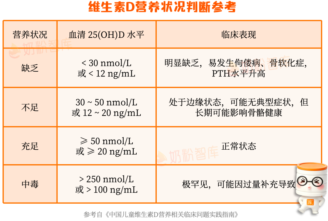 怎么判断宝宝缺不缺维生素D
