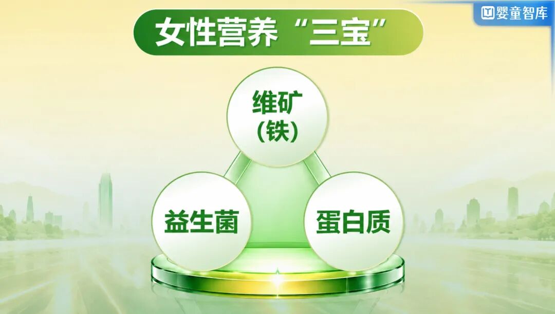 女性营养三宝是指哪三样