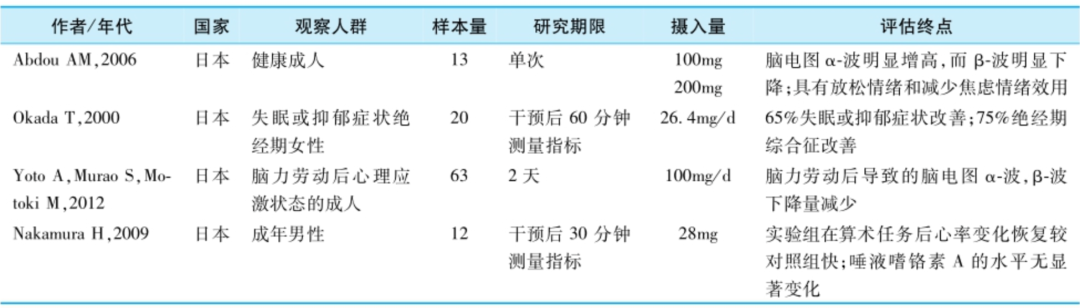 GABA助睡眠的人体研究汇总