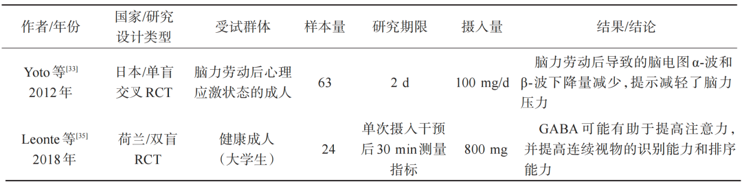 GABA提高注意力临床试验汇总