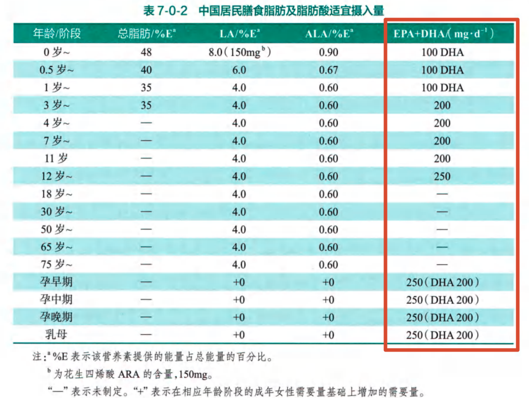 生命早期1000天哪些营养有循证依据