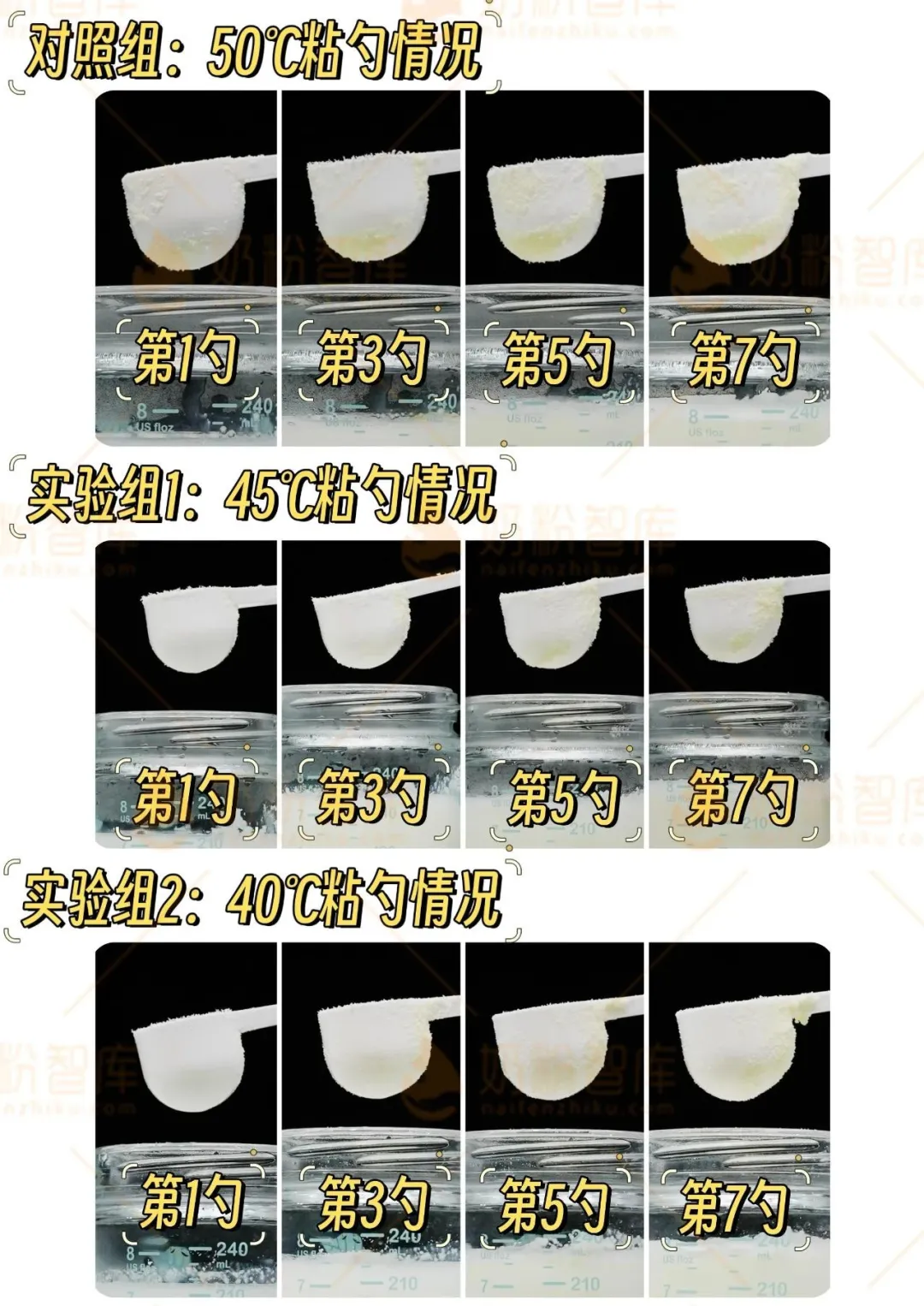 50℃/45℃/40℃三组水温下粘勺情况对比