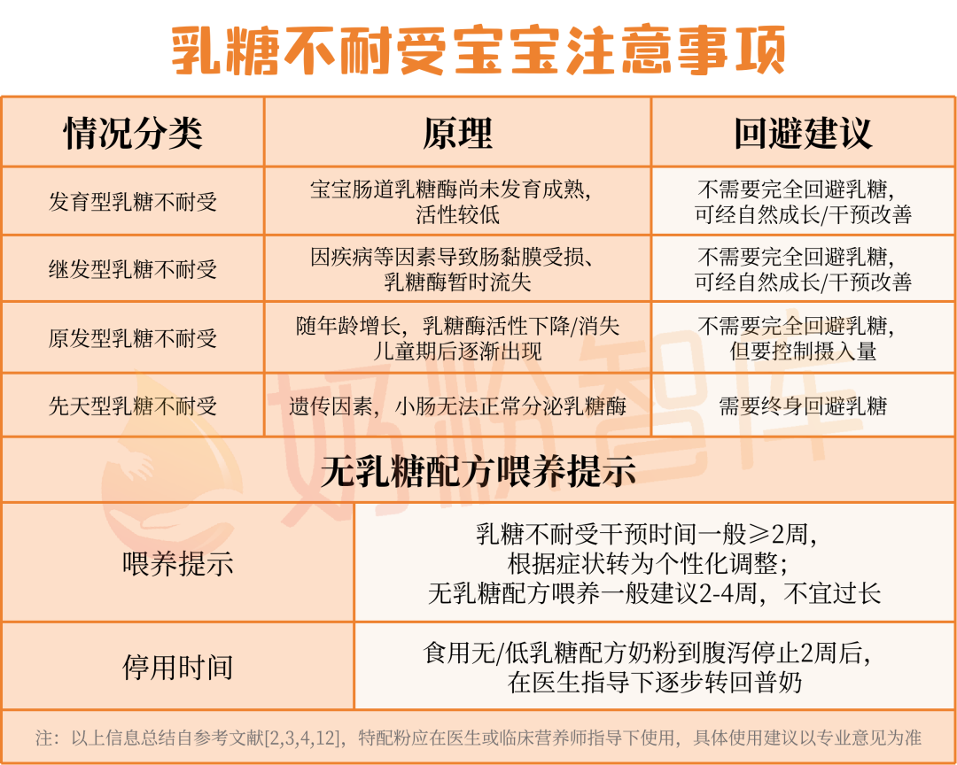 乳糖不耐受宝宝注意事项表