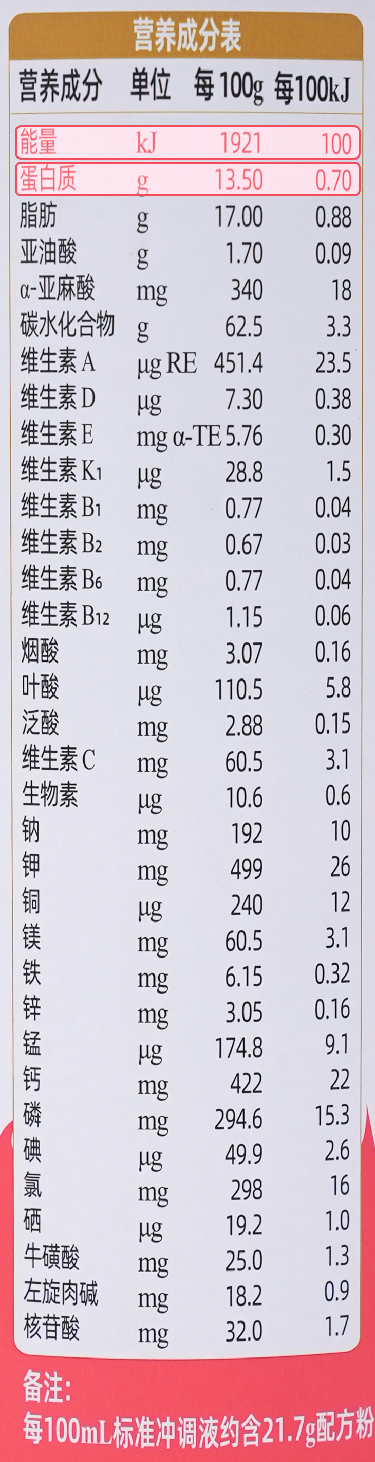 全营养配方营养成分表(每100g/每100kJ)