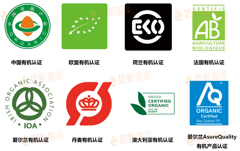 各国有机认证标志一览