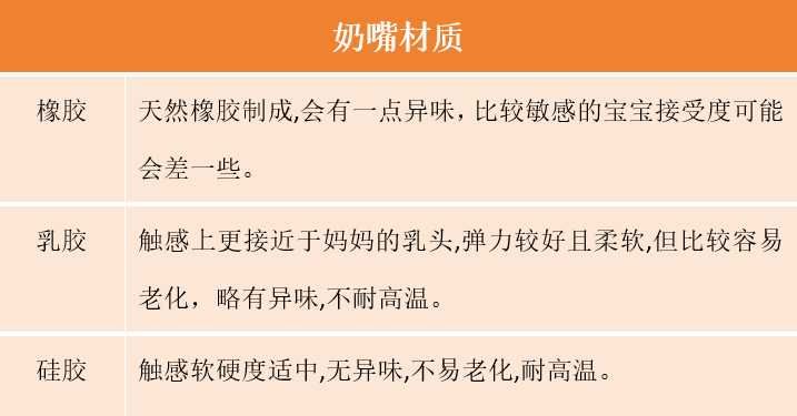 奶嘴材质对比