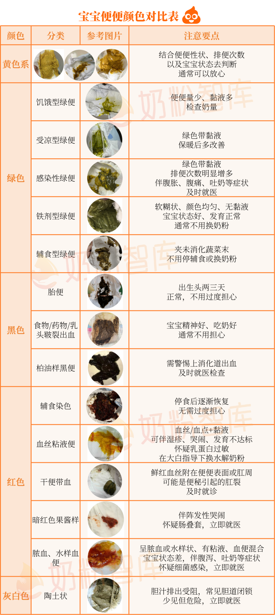 宝宝便便颜色对比表