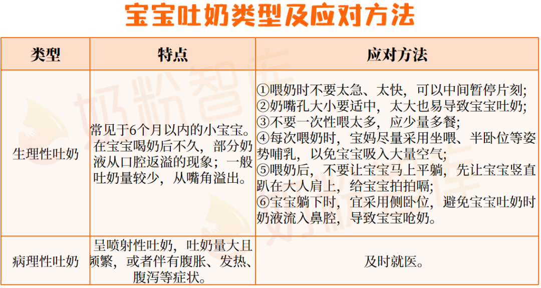 宝宝吐奶类型及应对方法