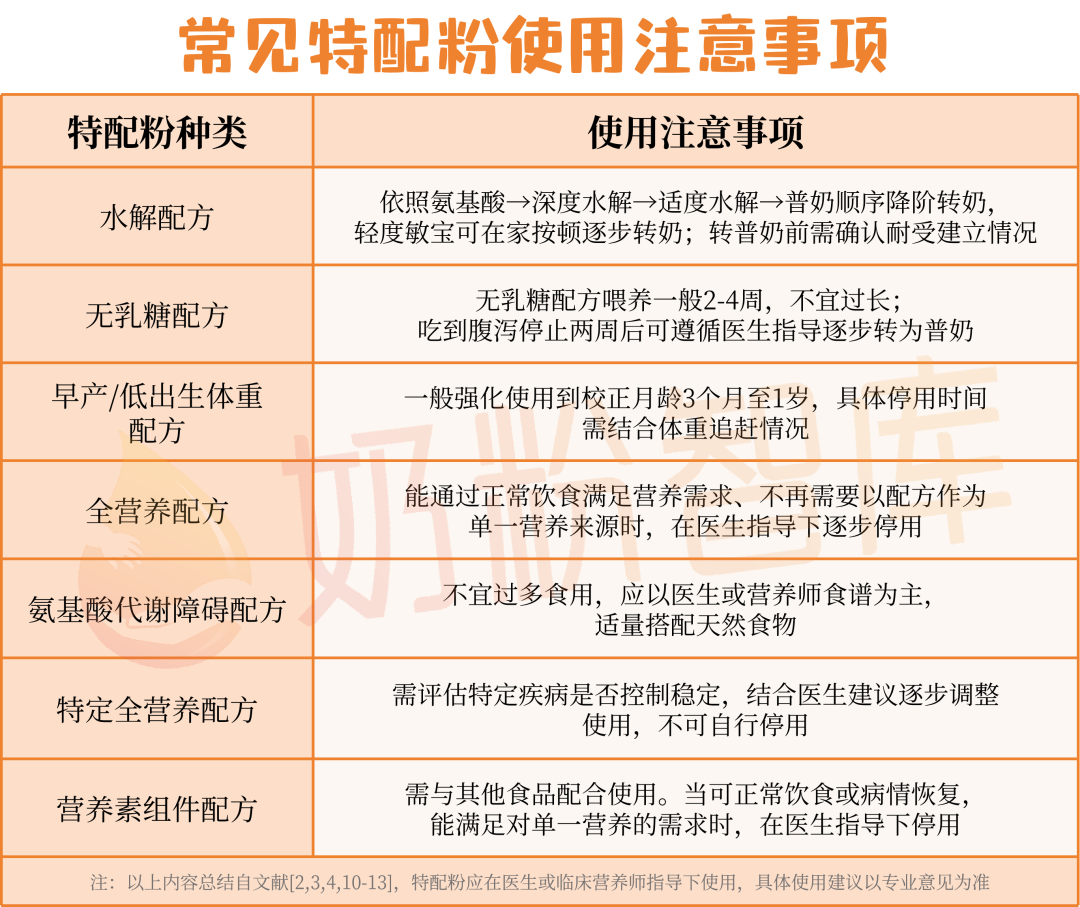 常见特配粉使用注意事项汇总表