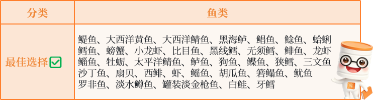 不同年龄宝宝每周吃鱼次数与分量建议
