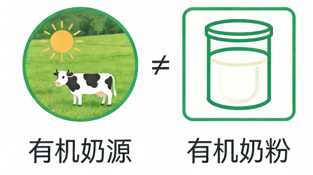 有机奶源≠有机奶粉概念区分