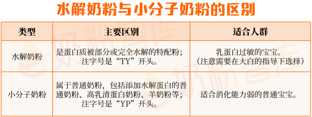 水解奶粉与小分子奶粉的区别