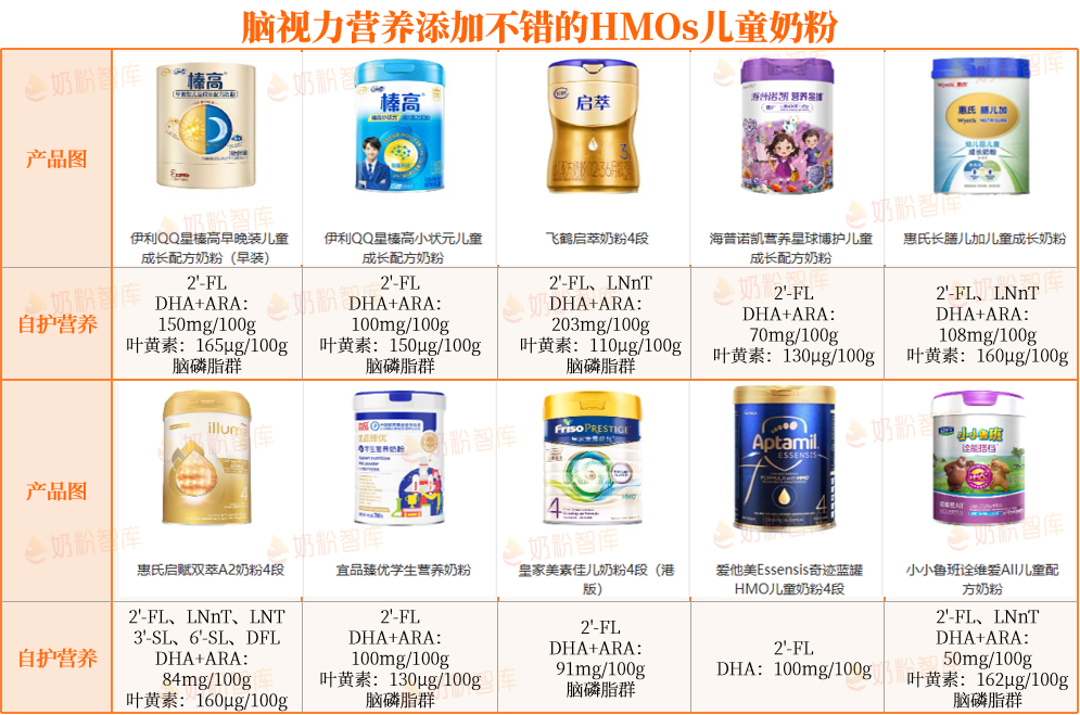 脑视力营推荐