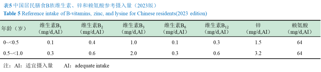 中国居民膳食B族维生素、锌和赖氨酸参考摄入量