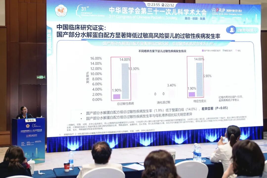 国产部分水解蛋白配方与整蛋白配方过敏发生率对比