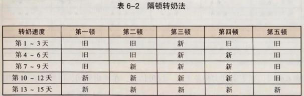 隔顿转奶法操作表